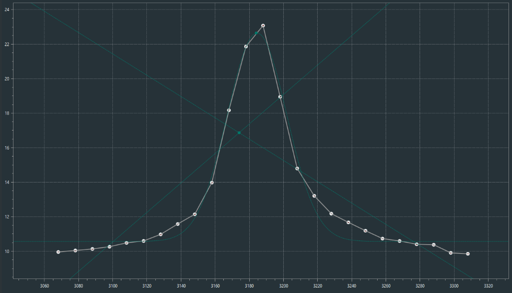 Autofocus Curve Example - Contrast Detection