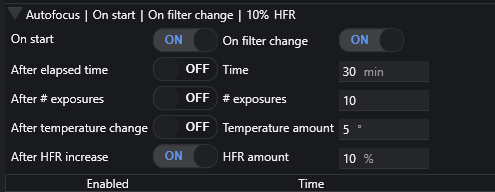 Auto Focus behavior