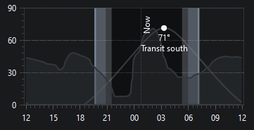 Altitude chart with horizon
