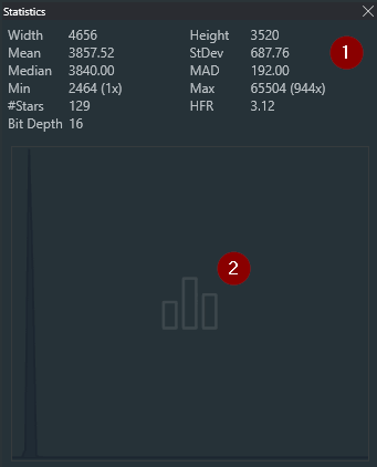 statistics